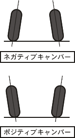 キャンバー