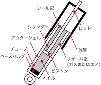 ショックアブソーバー