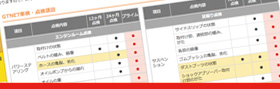 GTNET納車前点検