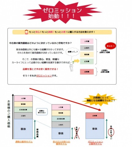 ゼロミッション