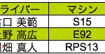 トーナメント決勝