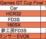 th_idlers FSW GT result