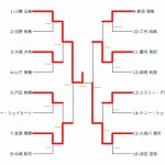 tournament