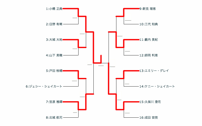 tournament
