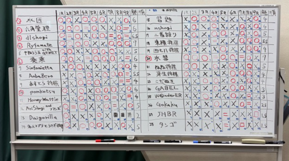 ai_shogi_04