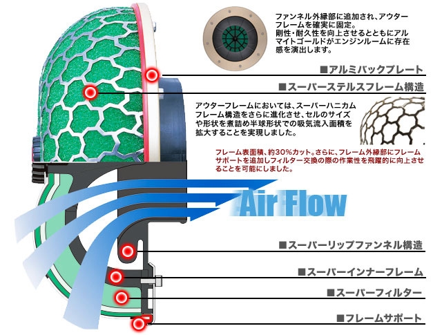 Super　Power　Flow　R1の画像