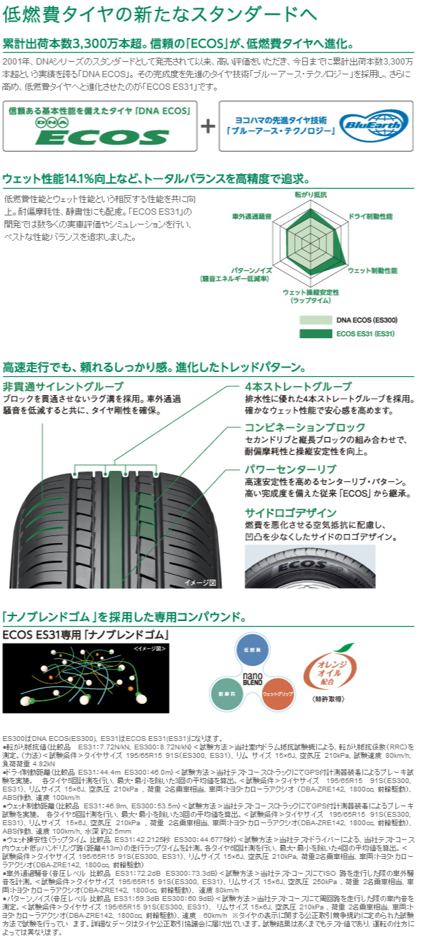 gtnet