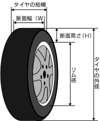 タイヤ