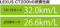 LEXUS（レクサス） CT200h