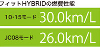 HONDA FIT HYBRID（ホンダ フィット ハイブリッド）