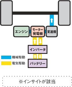 パラレルタイプ システム図：インサイトが該当