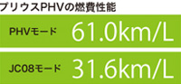 燃費性能