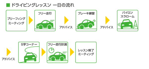 GTNETドライビングレッスン一日の流れ