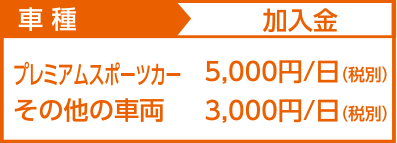 車種／加入金表