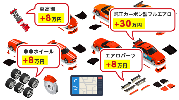 チューニングカー・改造車の内容をお知らせください