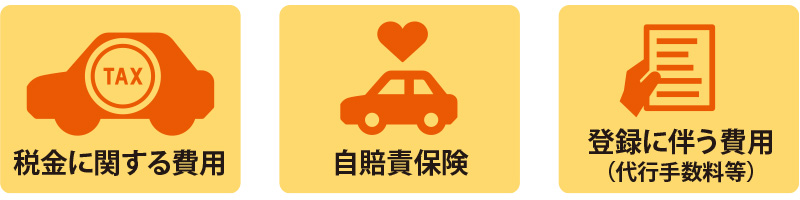 車両価格