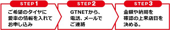 step
